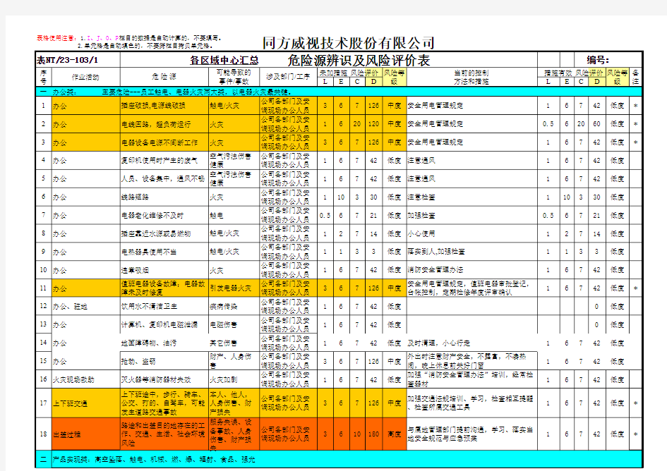 《危险源辨识及风险评价表》---汇总表