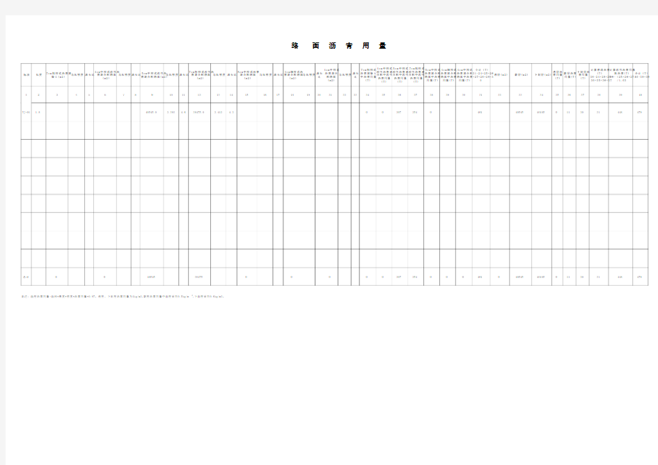 路面沥青用量计算表