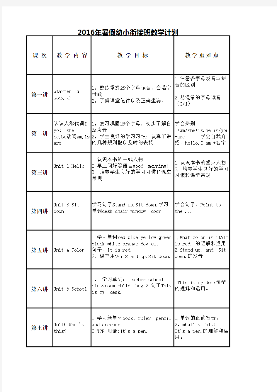 2016年暑假幼小衔接班英语教学计划