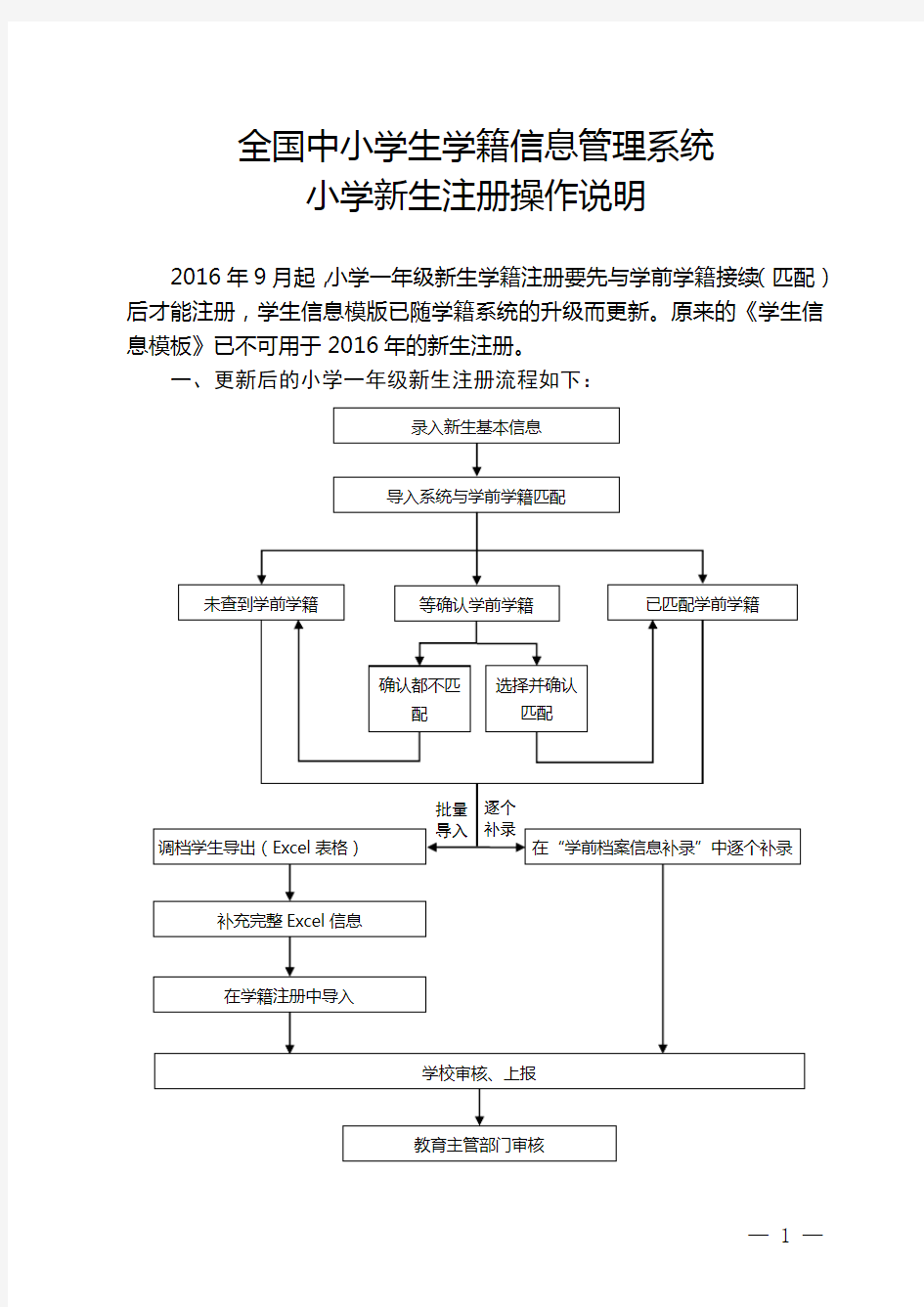 2016小学一年级新生学籍注册教程(修改版)