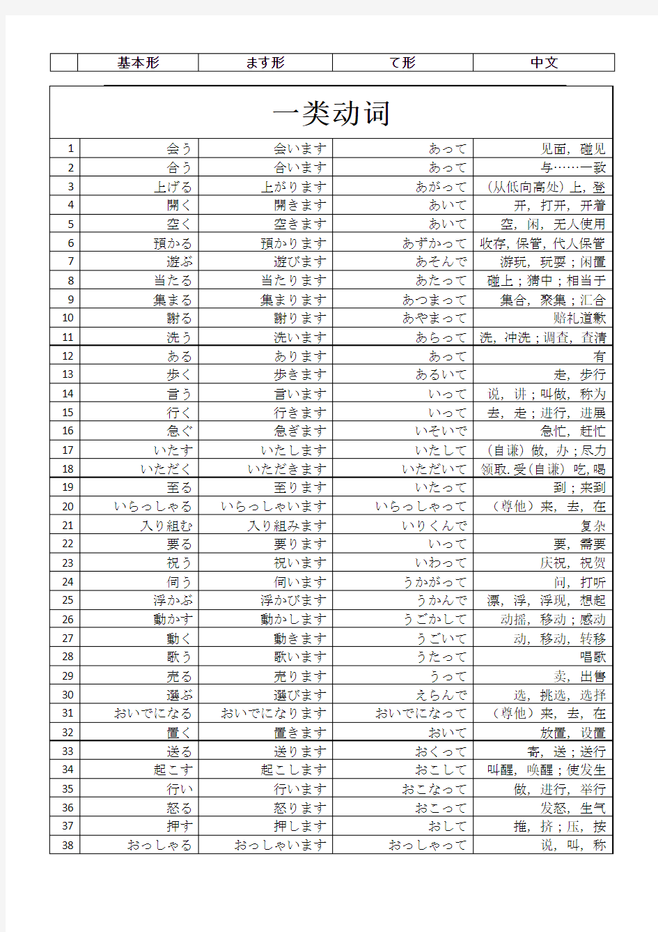 标准日本语 初级上下册 所有动词