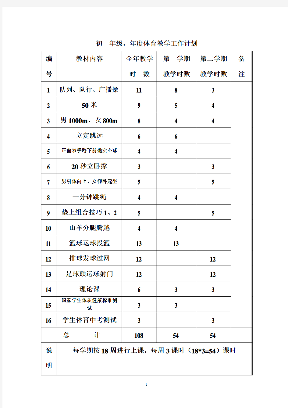 初一体育与健康课教案