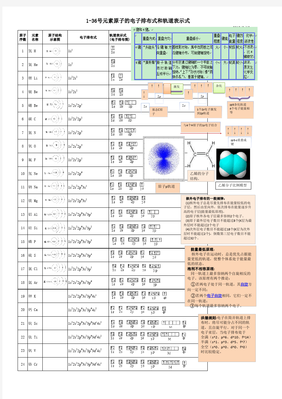 1-36号元素轨道图