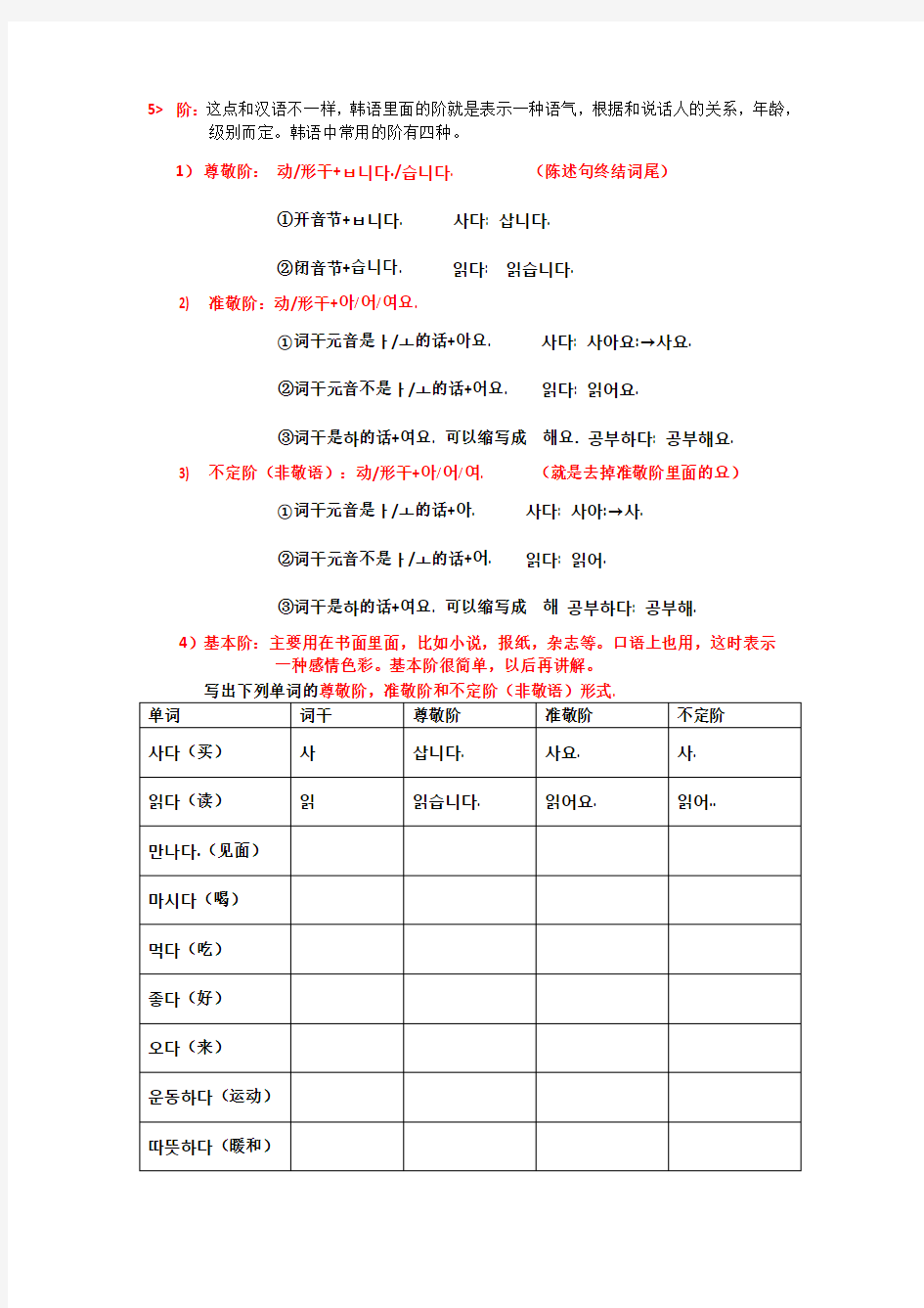 韩国语初级上册语法总结以及习题(完整版)