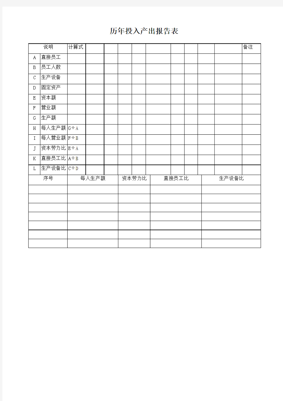 历年投入产出报告表