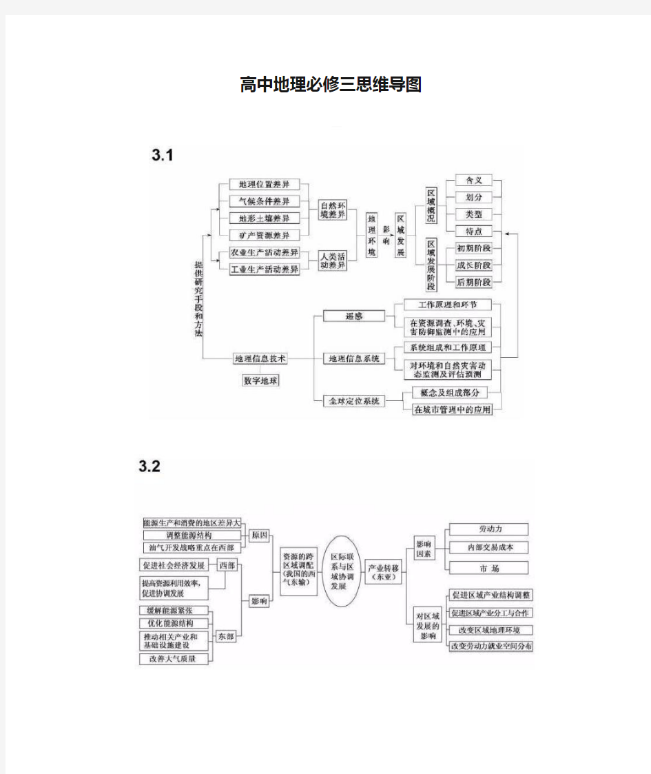 高中地理必修三思维导图