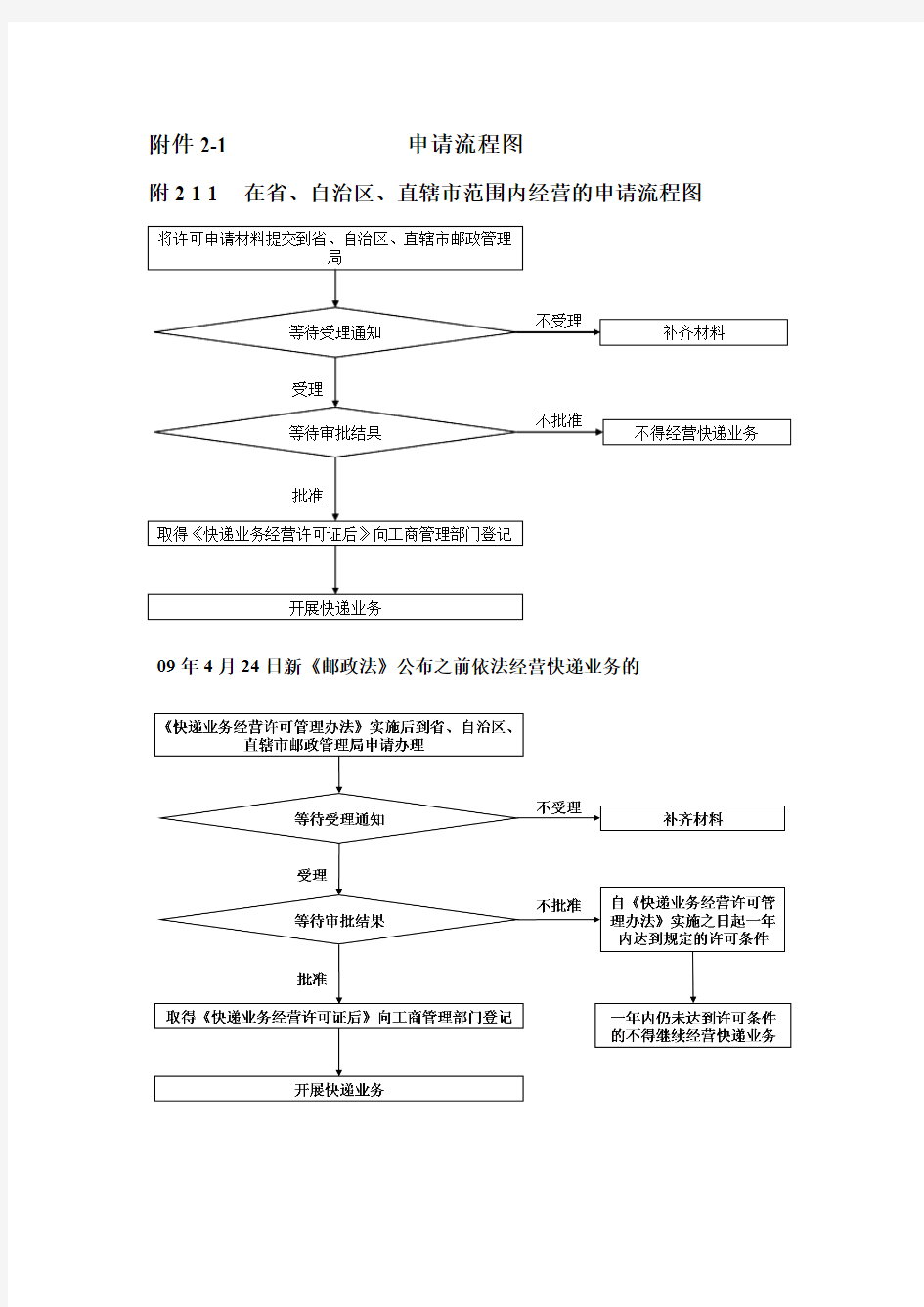 申请流程图新