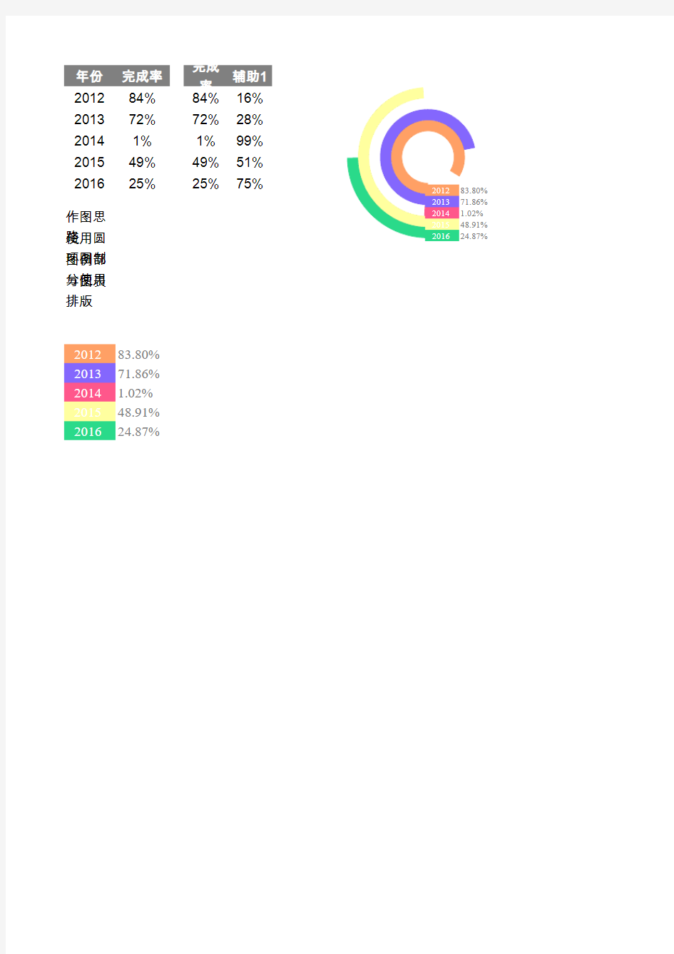 变形多分类圆环图