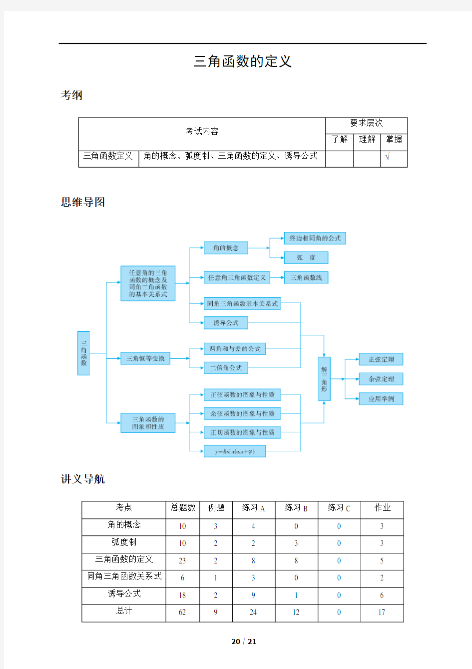 2020-2021北京高三一轮01三角函数定义.学生版