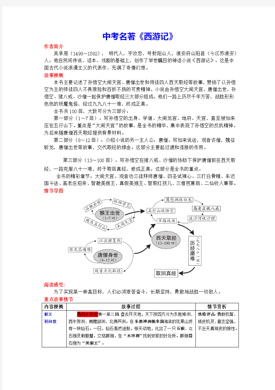 中考名著知识梳理《西游记》期末复习