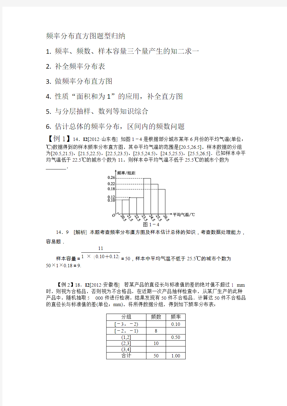 (完整版)频率分布直方图题型归纳-邓永海,推荐文档