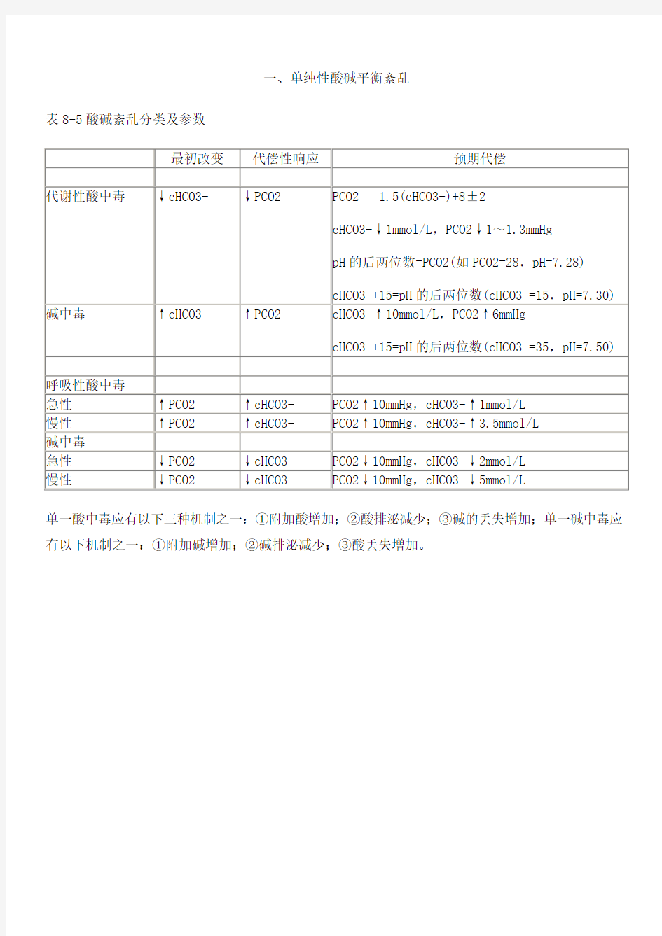 酸碱平衡紊乱的分类及判断-精品资料