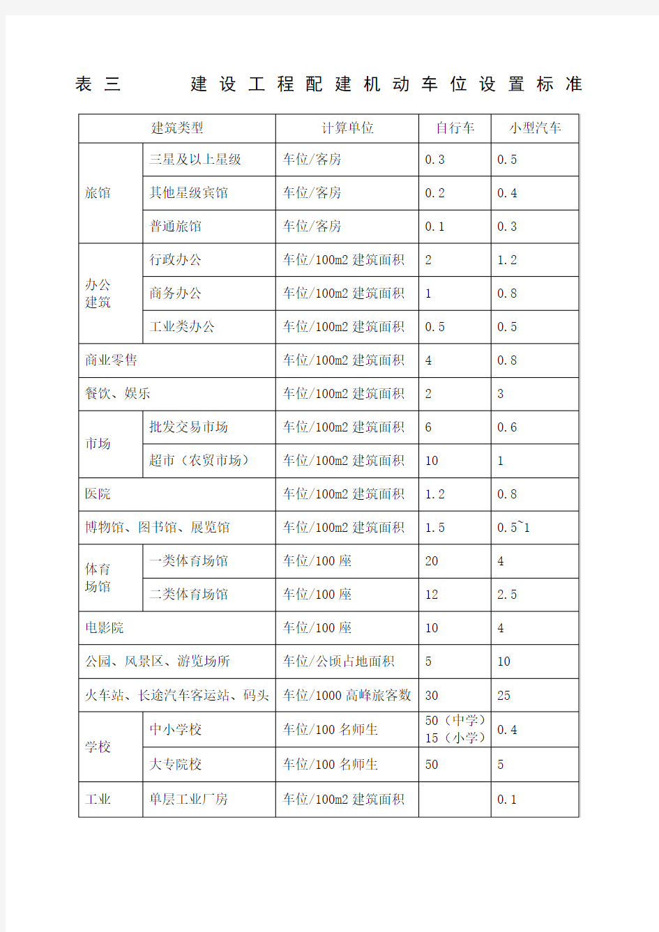 机动车停车位数量计算方式