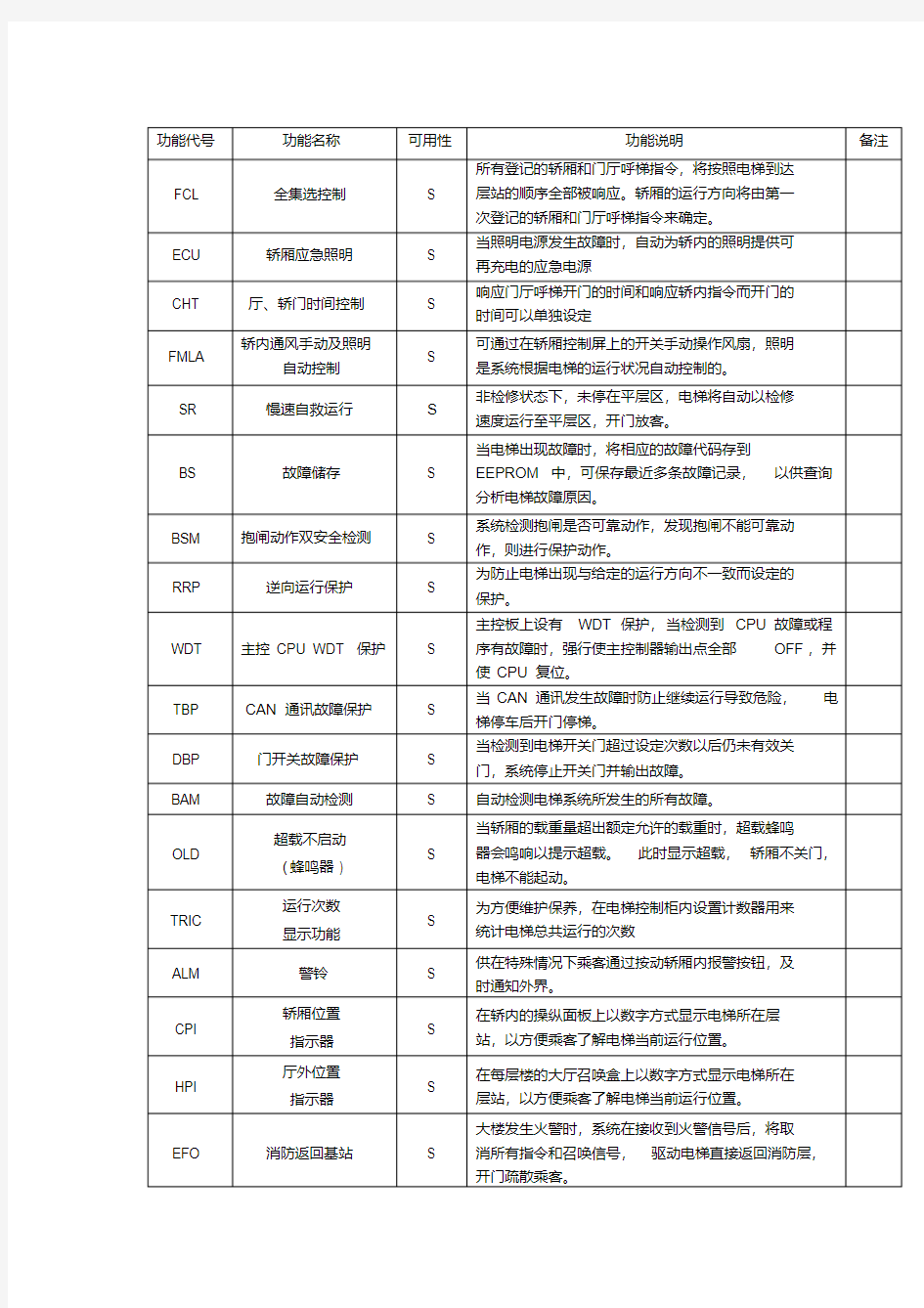 电梯功能解释代