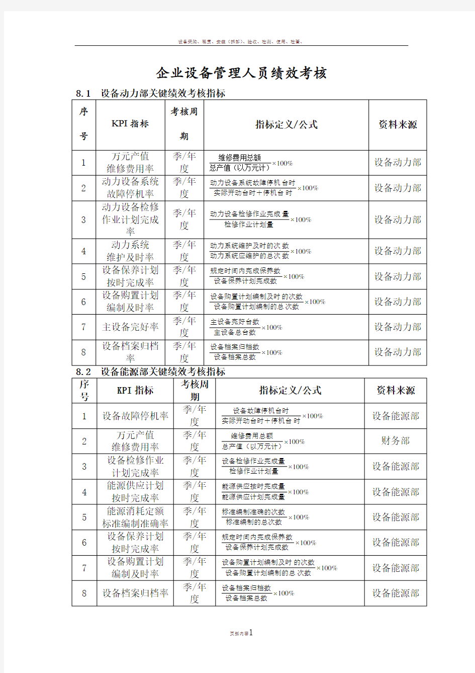 企业设备管理人员绩效考核