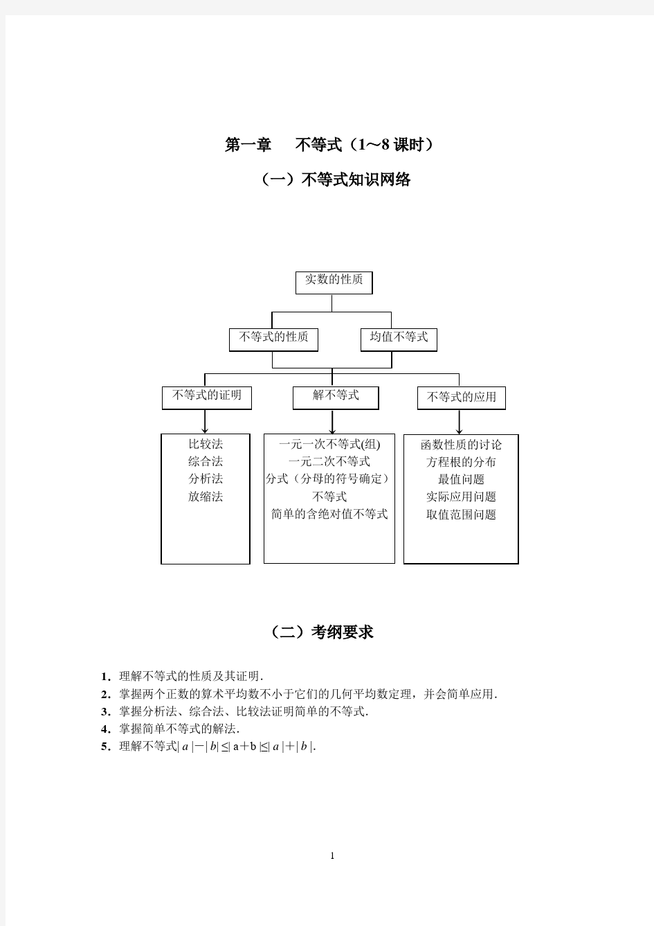 高三数学第一轮复习教案(学生版)