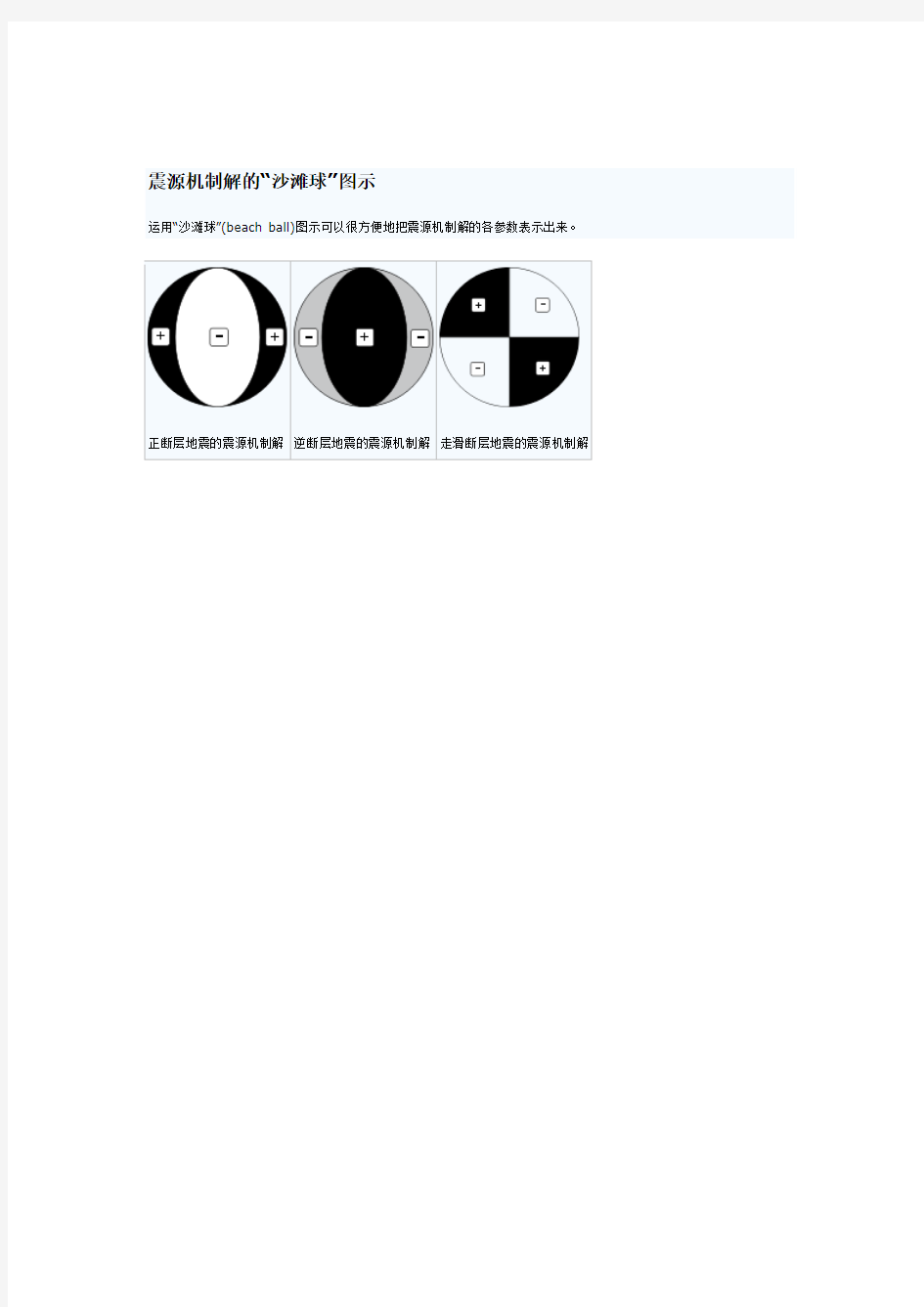震源机制解的“沙滩球”图示