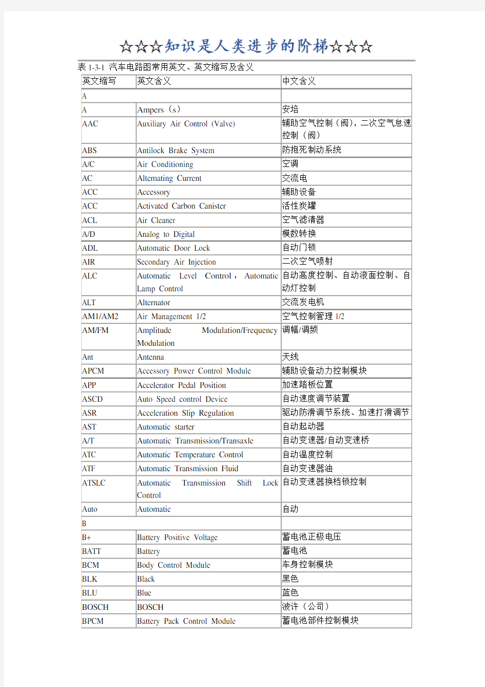 汽车电路图常用英文缩写