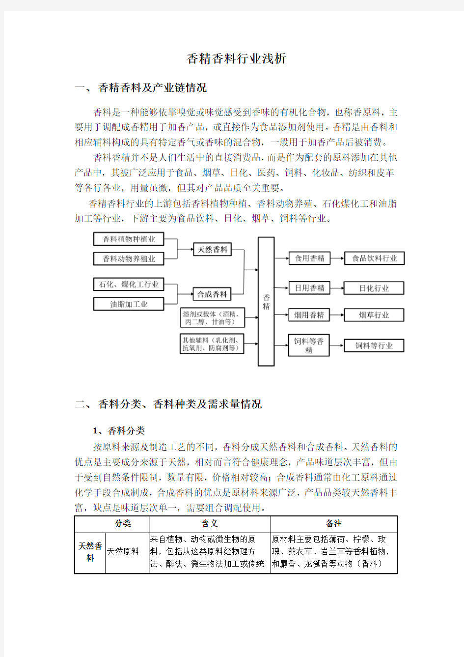 香精香料行业浅析