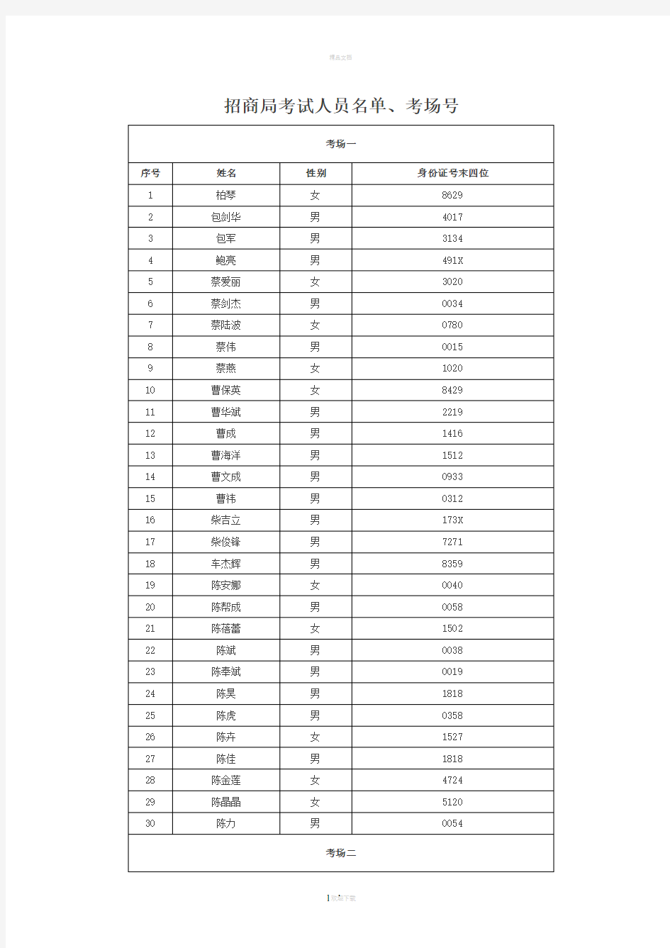 招商局考试人员名单、考场号