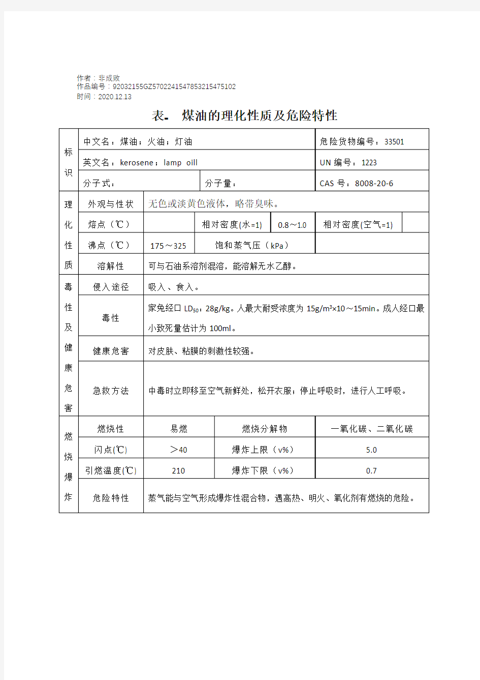 2020年表- 煤油的理化性质及危险特性