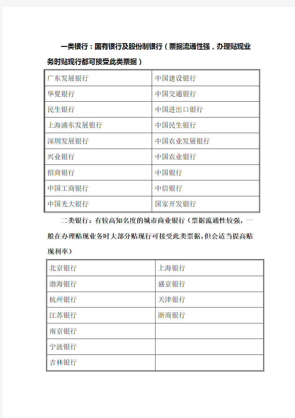 如何鉴别银行承兑汇票的真伪-银行分类Word文档