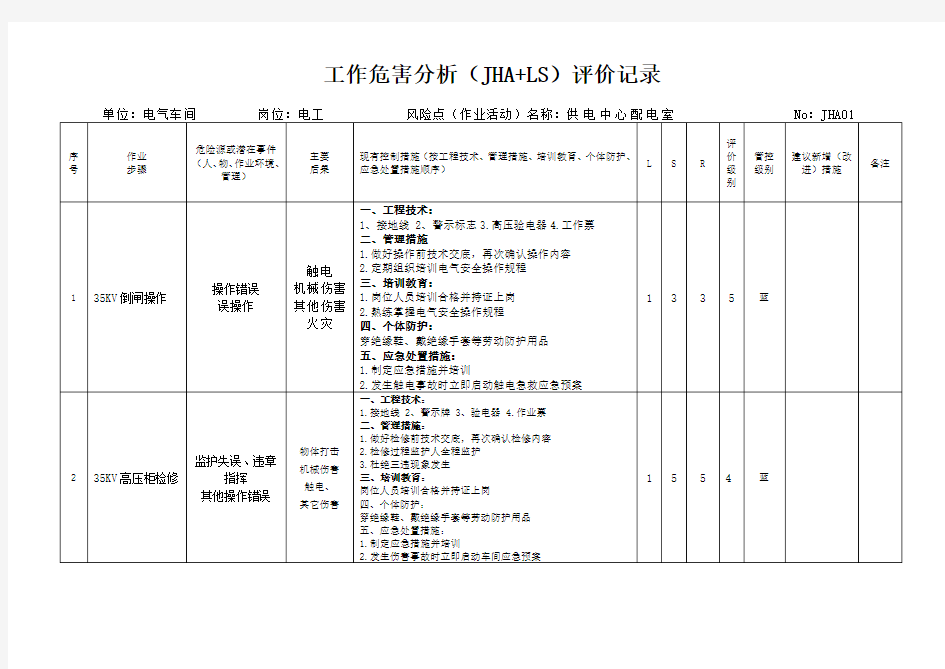 工作危害分析(JHA)