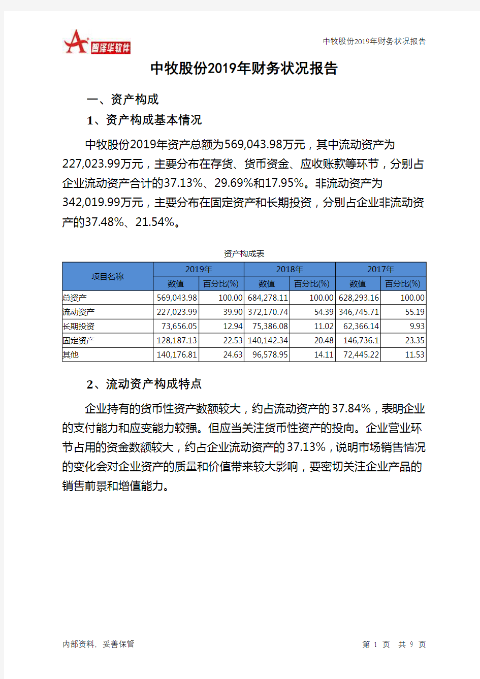 中牧股份2019年财务状况报告