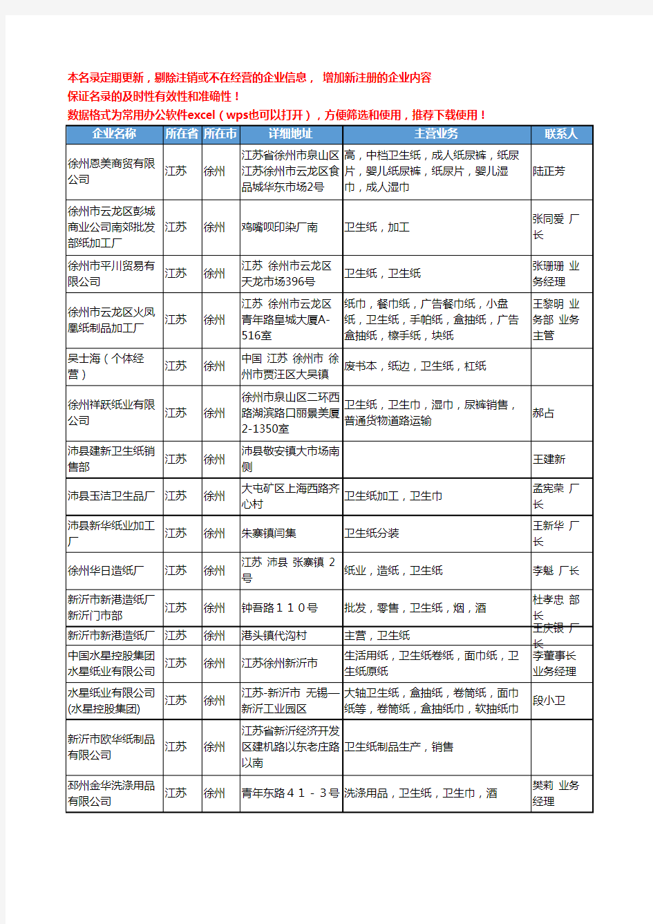 2020新版江苏省徐州卫生纸工商企业公司名录名单黄页联系方式大全35家