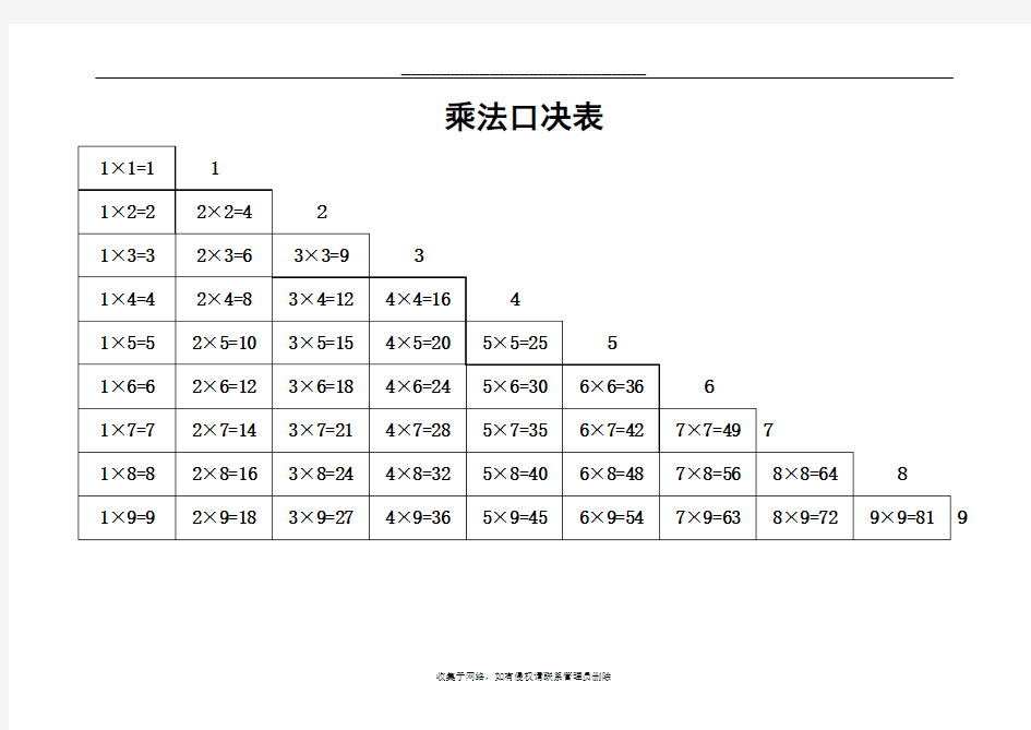 最新小学加减乘除口诀表-A4打印版