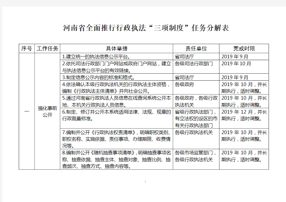 河南省全面推行行政执法三项制度任务分解表