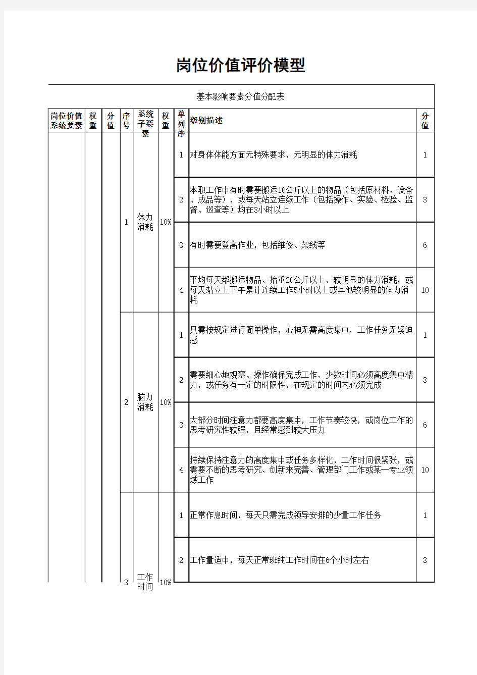 岗位价值评估(通用版)