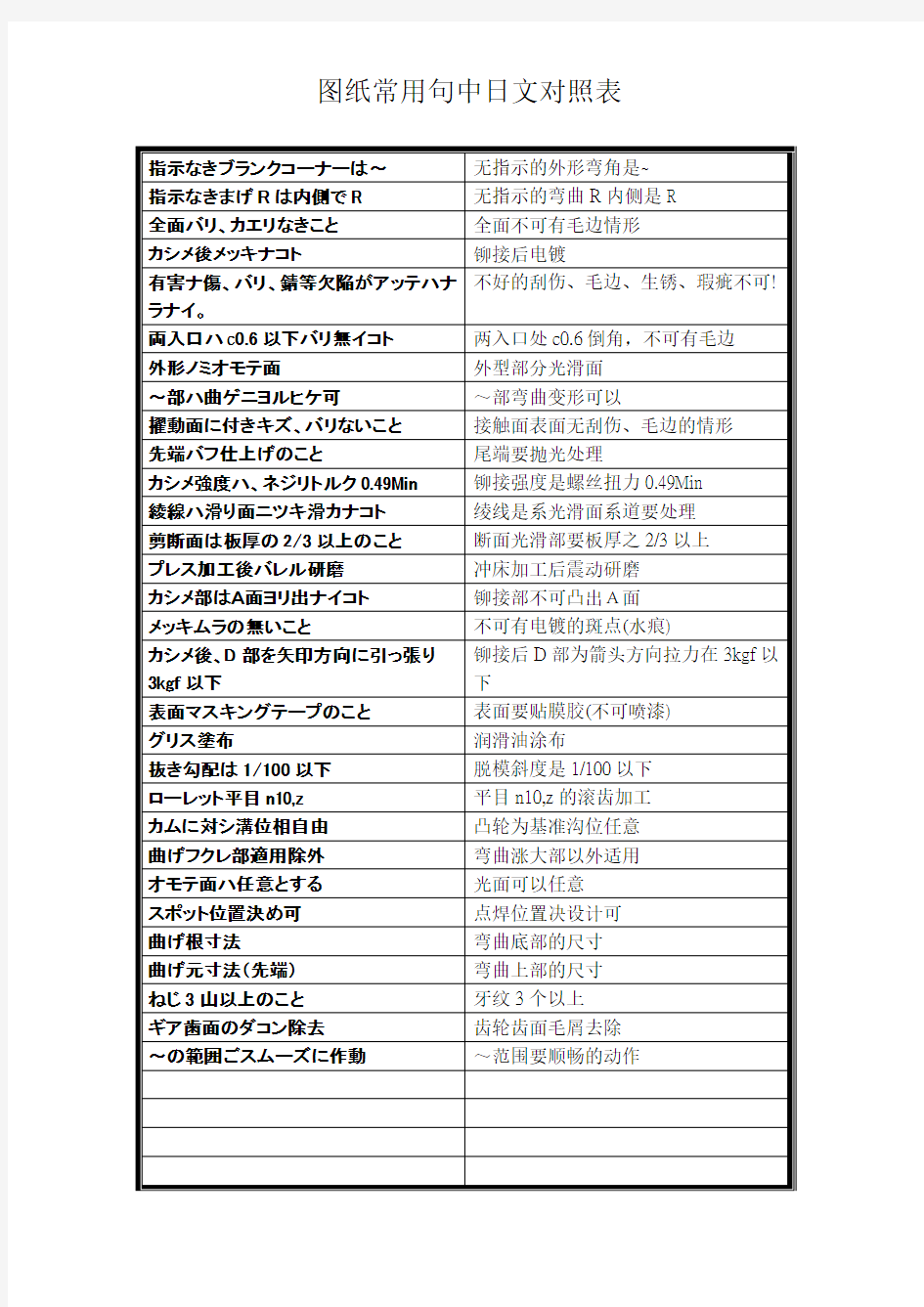 图纸常用句中日文对照表