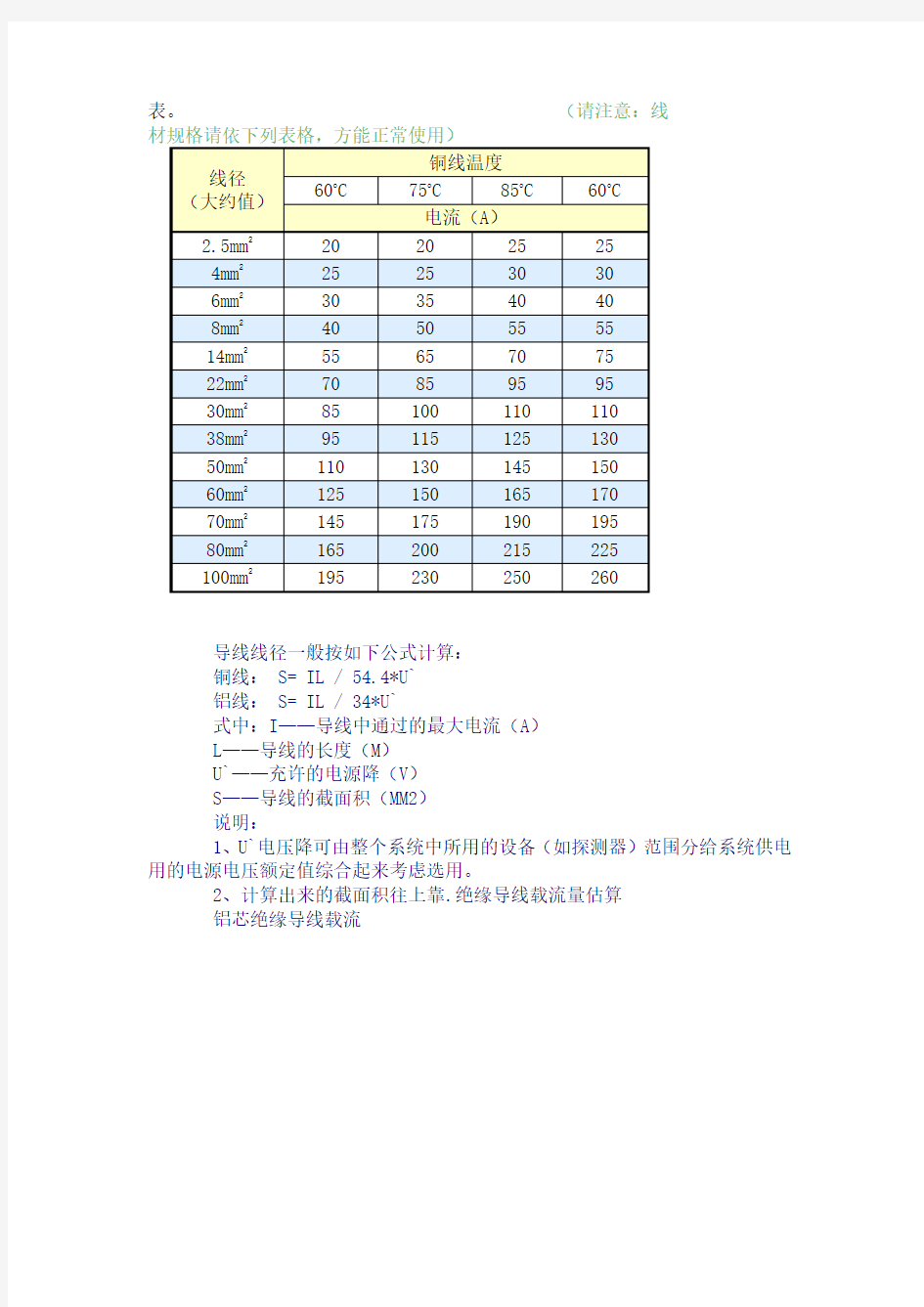 导线截面积与电流的关系