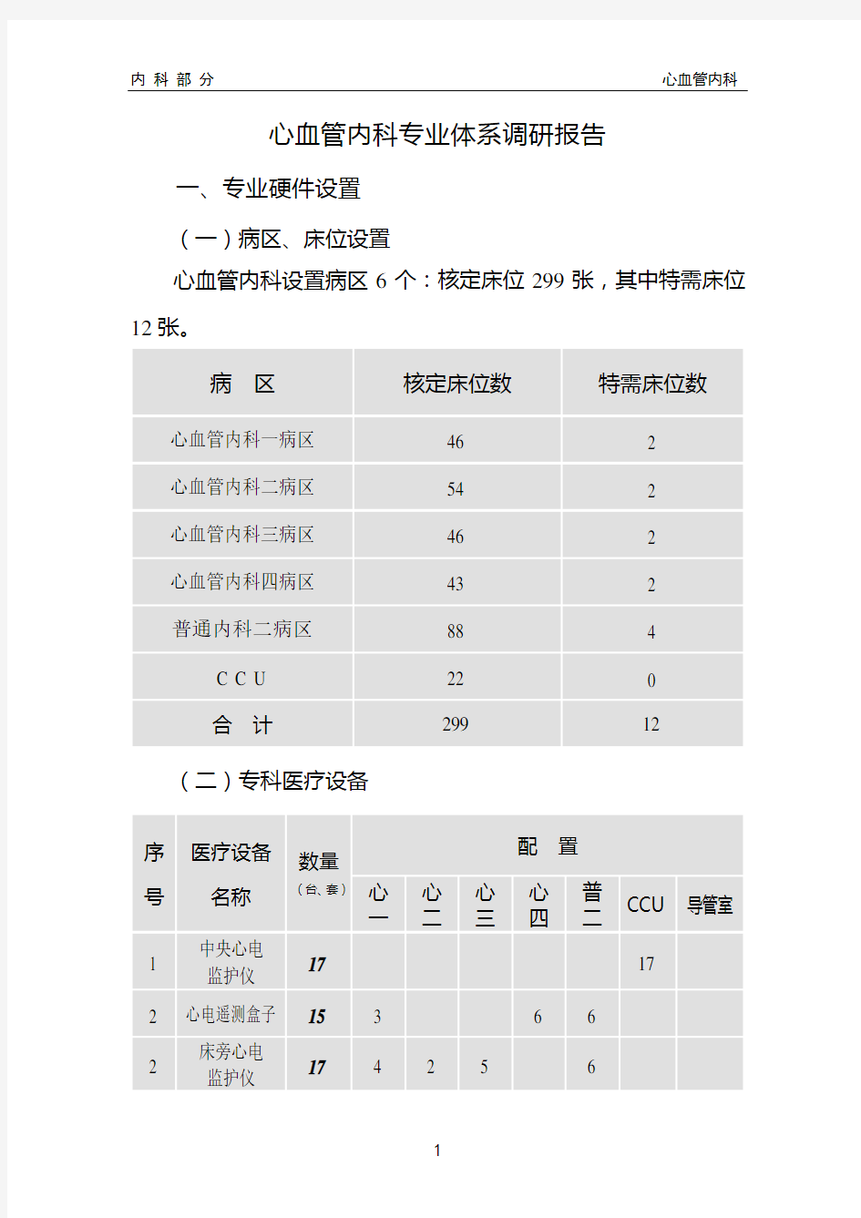 心内科科室基本情况统计表