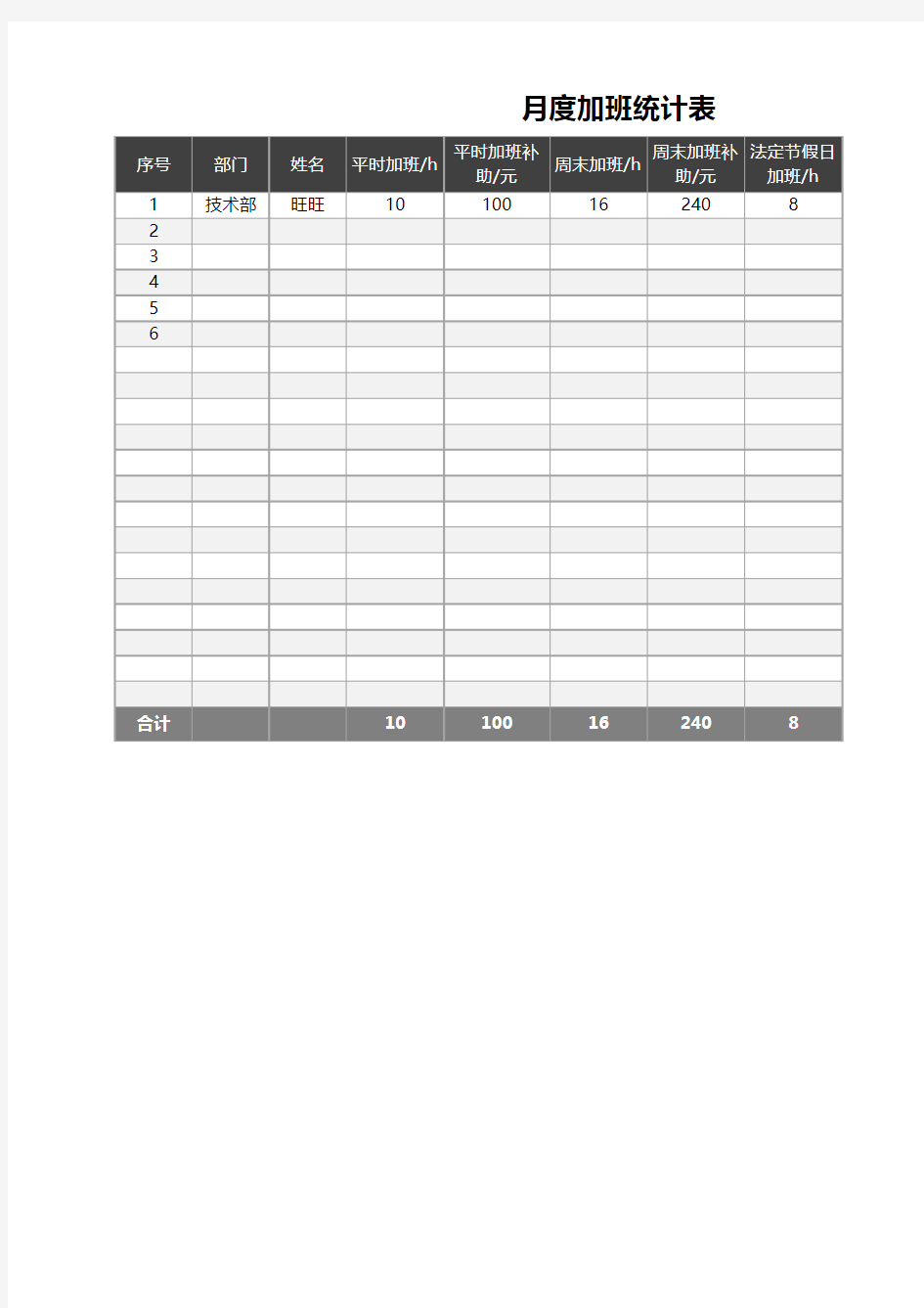 月度加班统计表【excel表格模板】