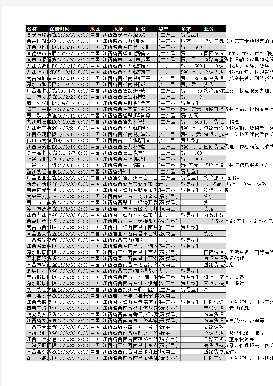 2018年江西省货运行业企业名录706家