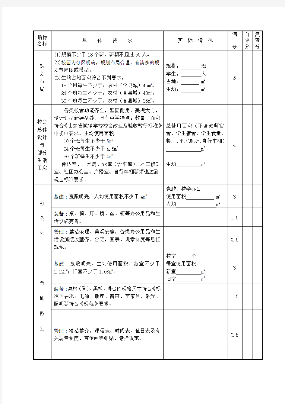 市级规范化学校验收标准共24页word资料