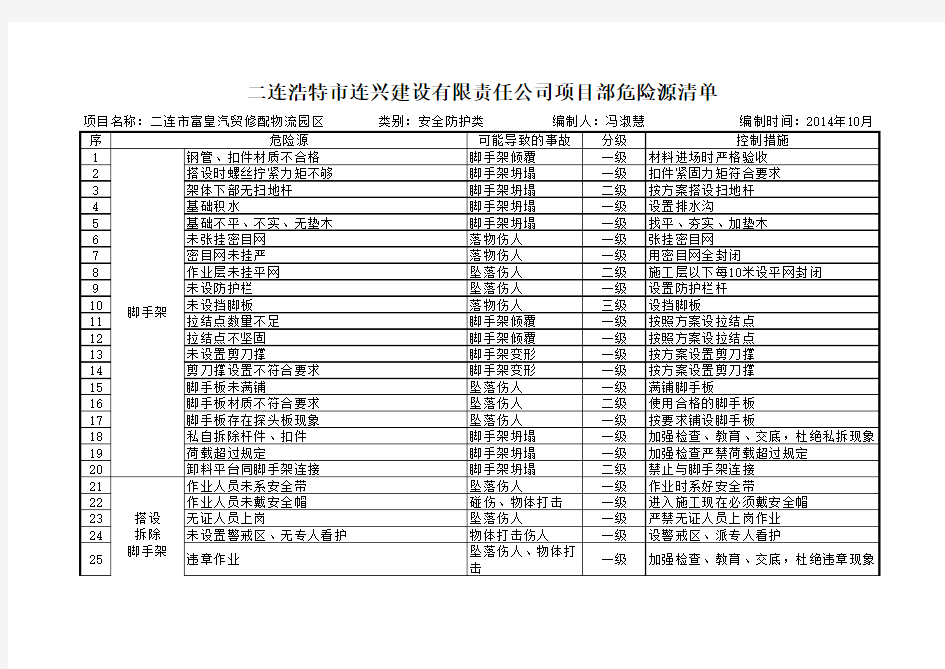 (完整版)建筑施工危险源清单