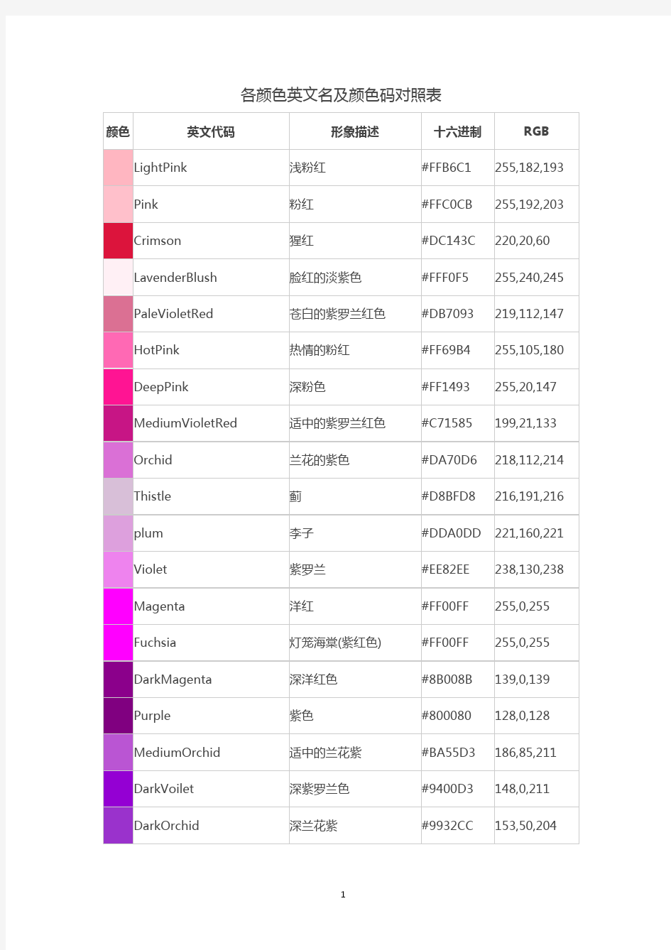 各颜色英文名及颜色码对照表 