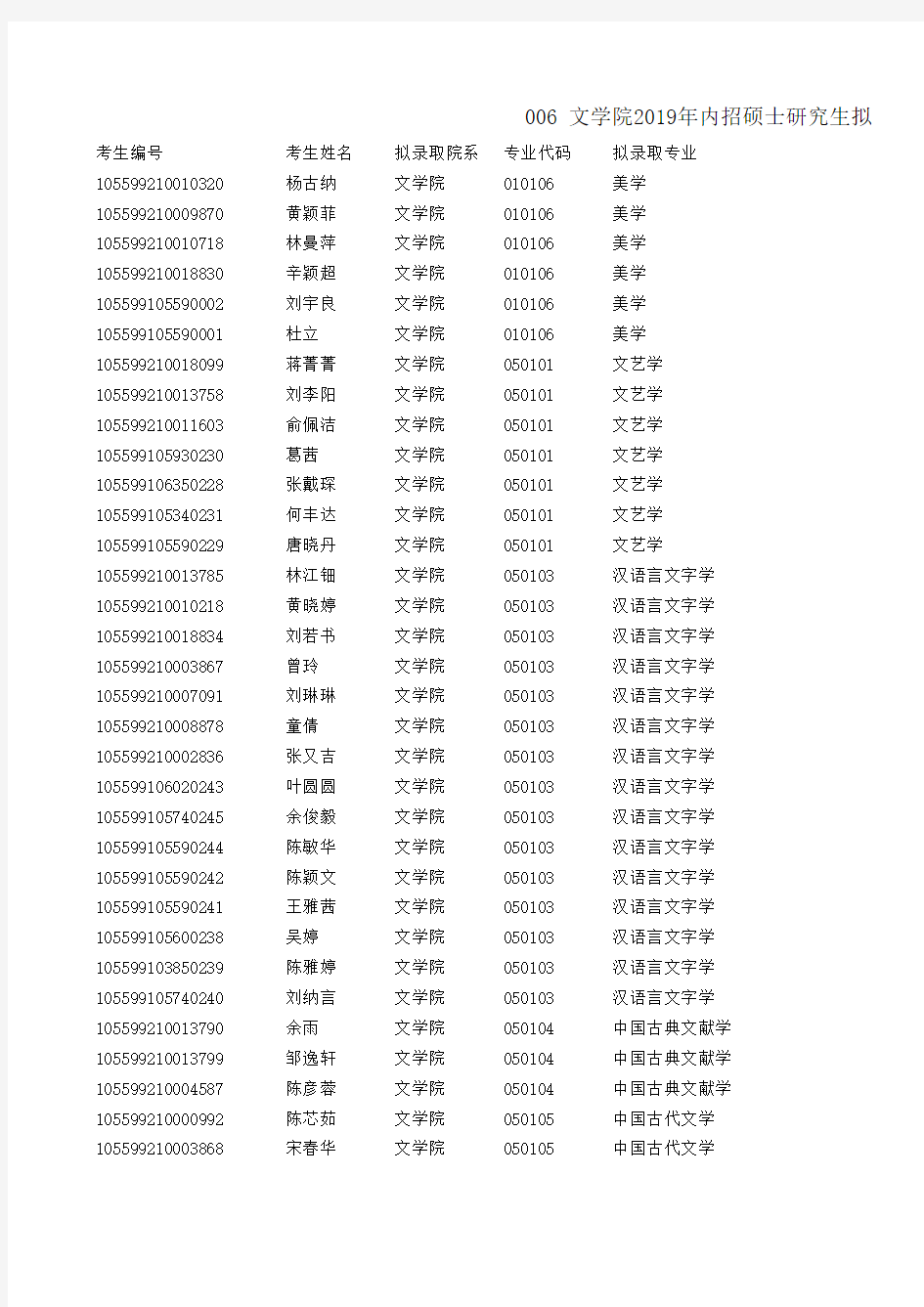 2019暨南大学文学院硕士研究生拟录取名单