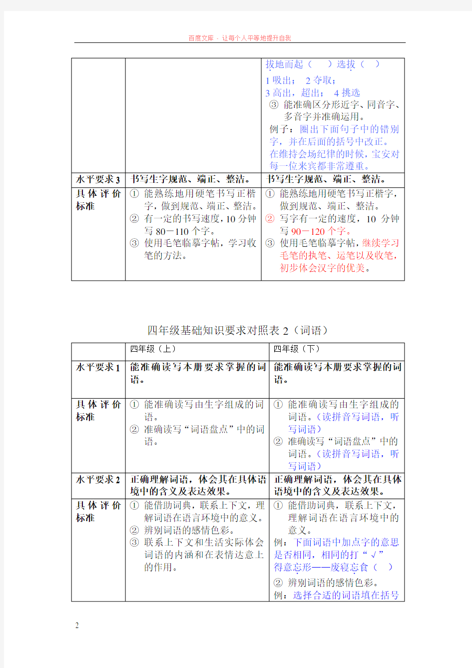 广州市学业质量评价标准知识点对照(四下基础知识)