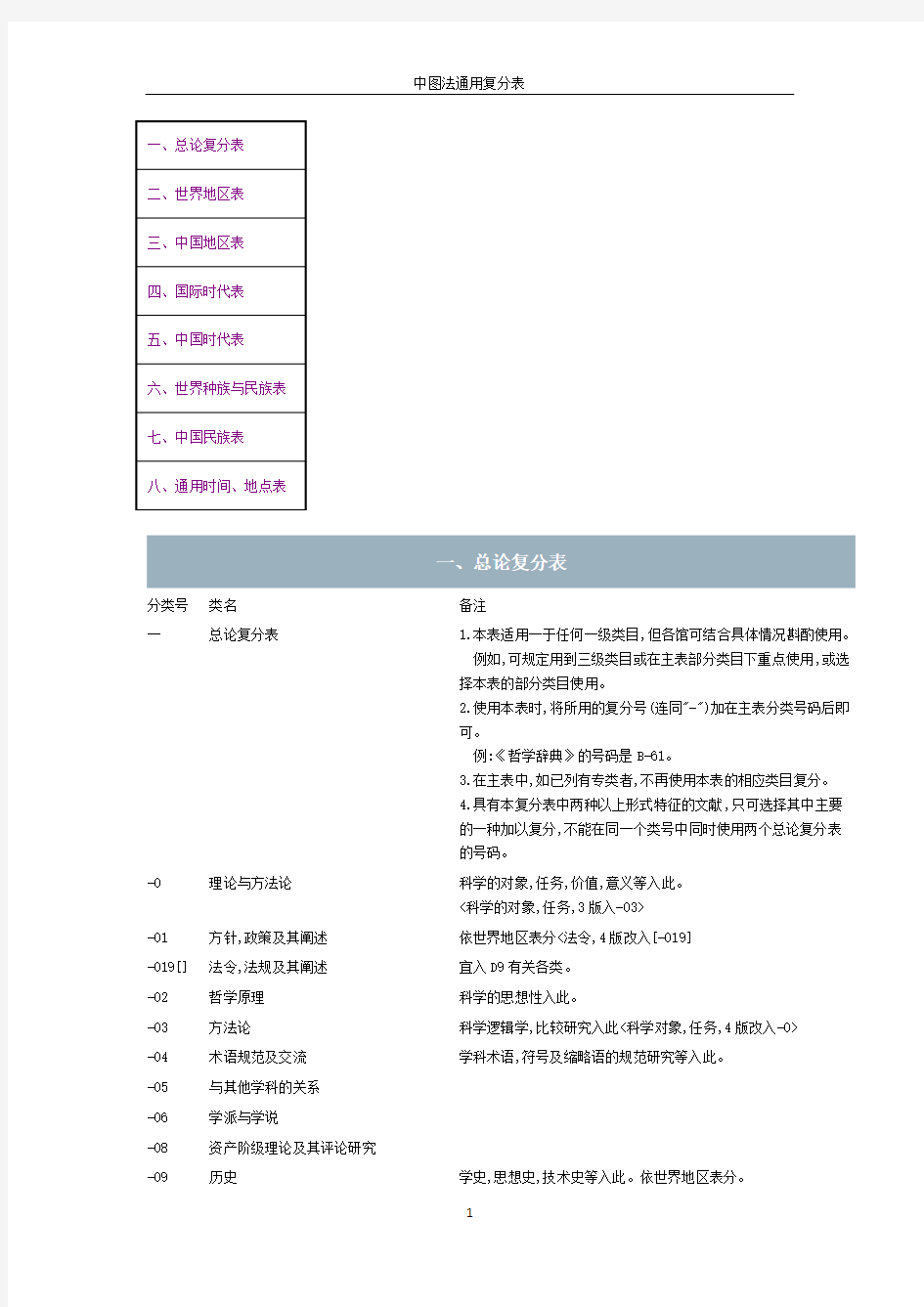 中图法通用复分表