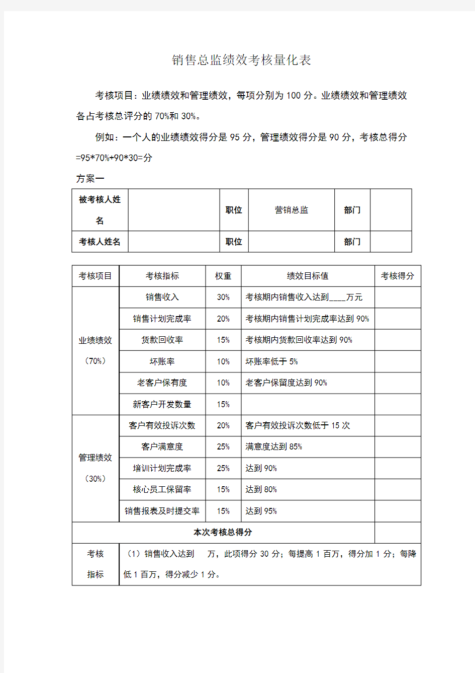 绩效考核量化表