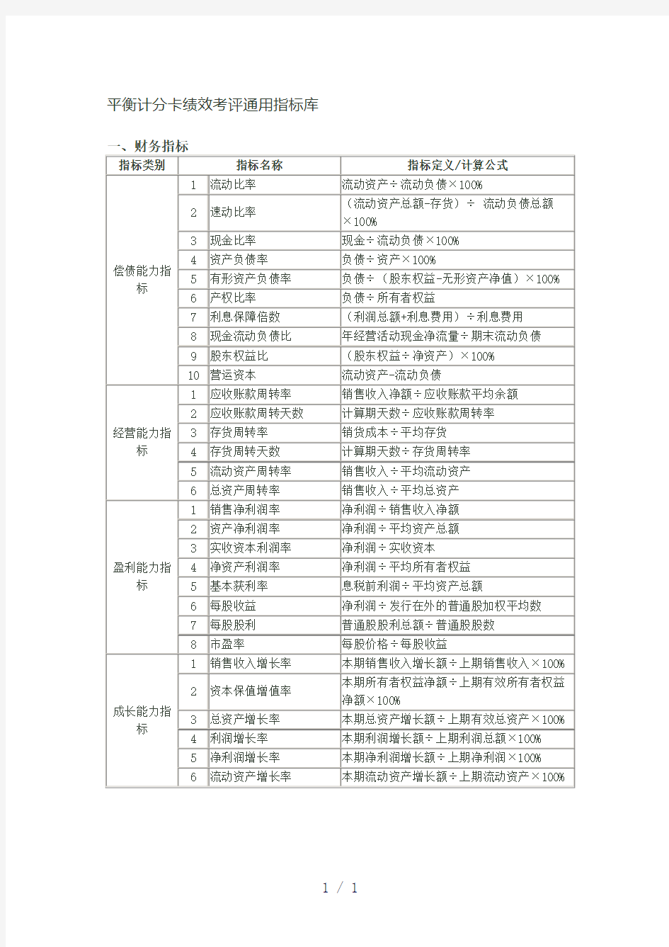 平衡计分卡绩效考评通用指标库