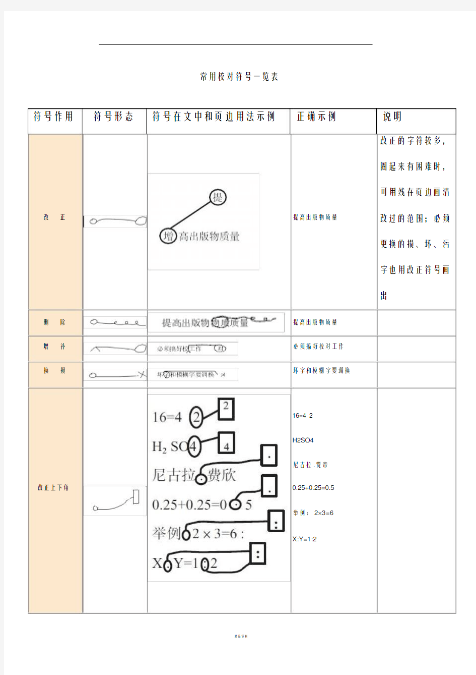 常用校对符号一览表