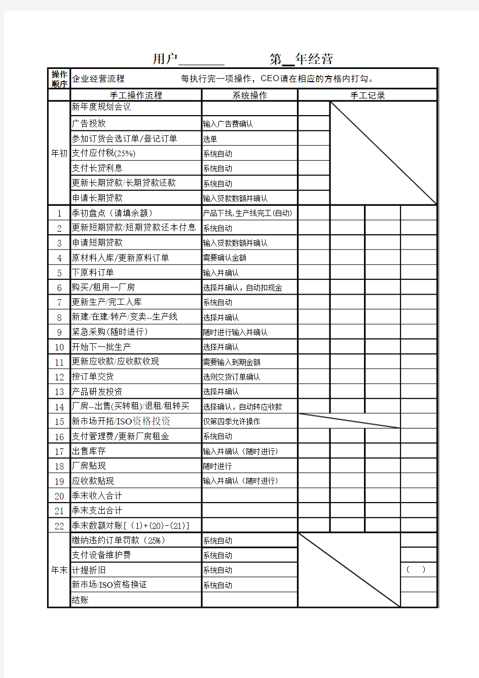 erp沙盘模拟用表