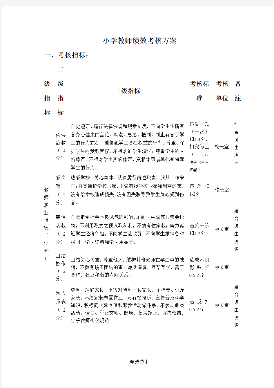 小学教师绩效考核方案最新版