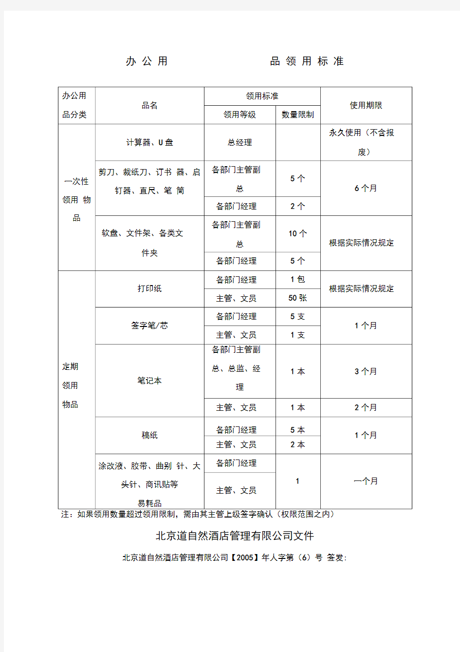 办公用品领用标准及管理制度