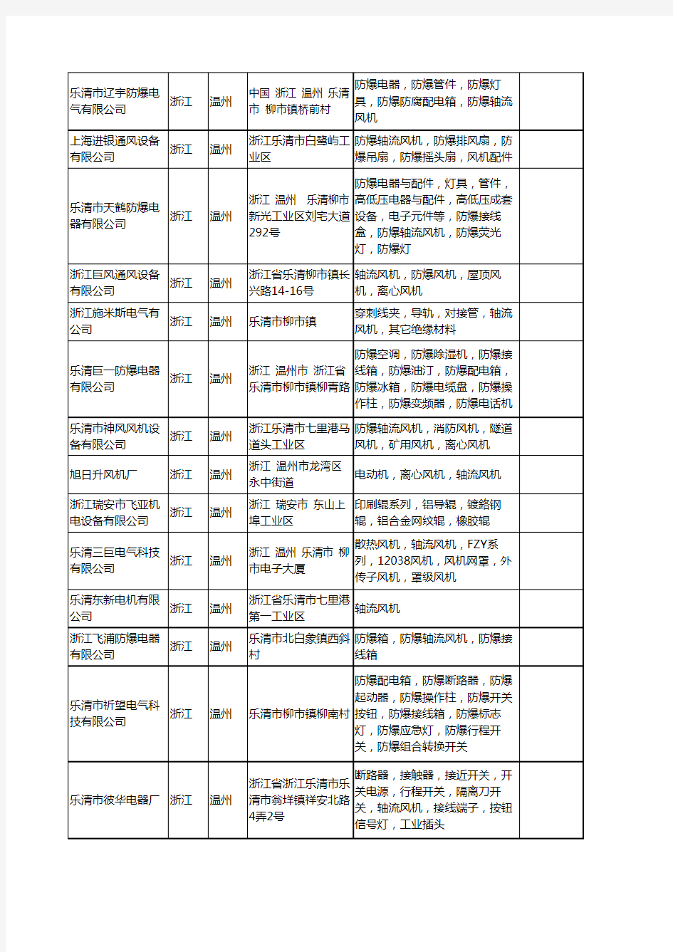 新版浙江省温州轴流风机工商企业公司商家名录名单联系方式大全182家